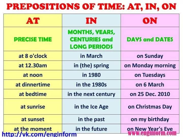Birthday предлог. Prepositions of time таблица. Prepositions правило. Prepositions of time в английском языке. Предлоги in on at.