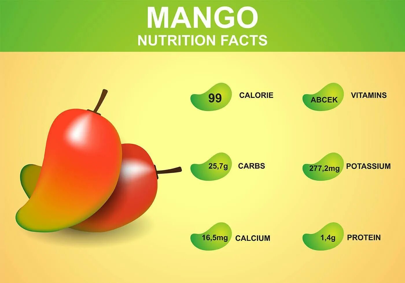 Манго. Манго витамины. Витамины и минералы в манго. Плод манго.