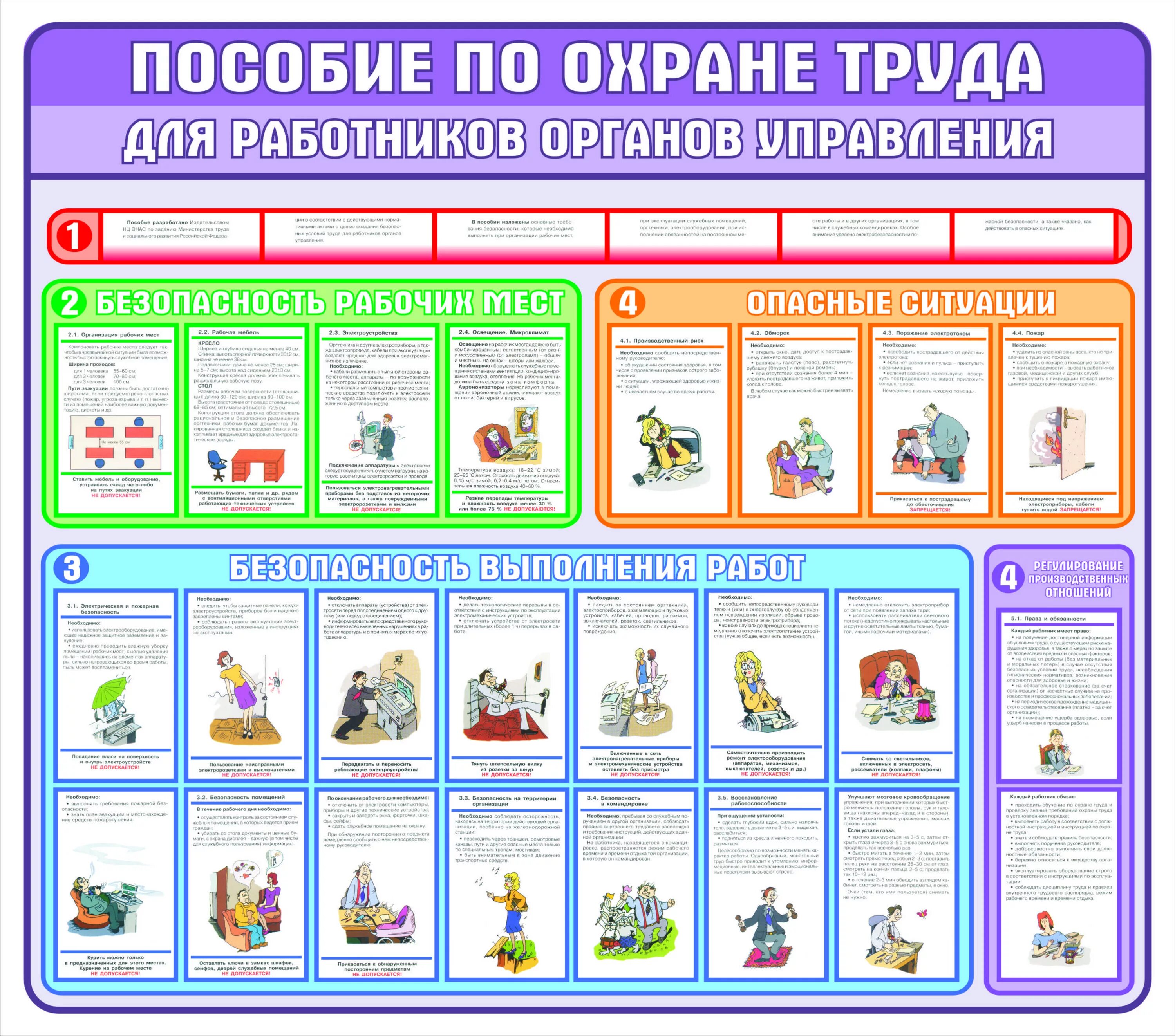 Охрана труда плакаты. Плакаты по охране труда и технике безопасности. Стенд "охрана труда". Памятка по охране труда. Плакат техника безопасности.