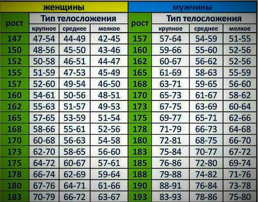 Рост вес и сколько весит. Норма веса для мужчин. Нормальный вес для мужчины. Вес мужчины при росте. Таблица нормы веса для мужчин.