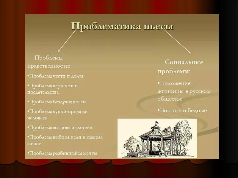 Пьеса островского гроза проблемы. Проблематика пьесы гроза островского. Н островского гроза. Проблематика произведения гроза. Идея пьесы гроза островского.