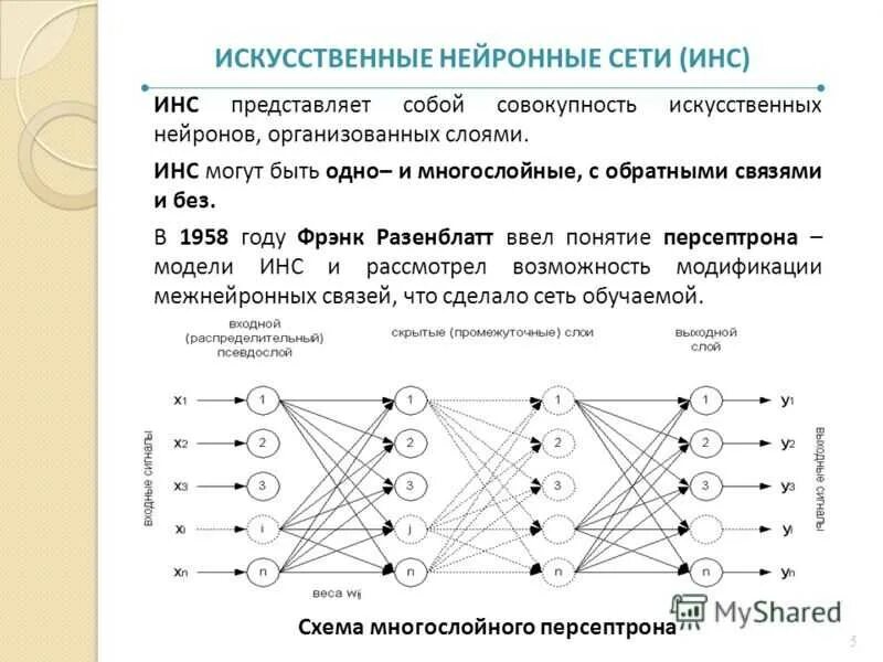Нейронные сети архитектура нейронных сетей. Искусственная нейронная сеть. Схема работы нейронной сети. Модель искусственной нейронной сети.