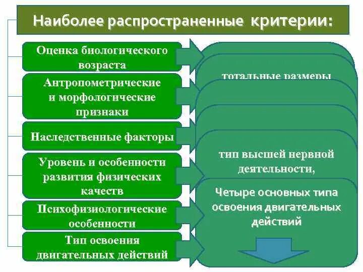 Упражнение прогнозирование