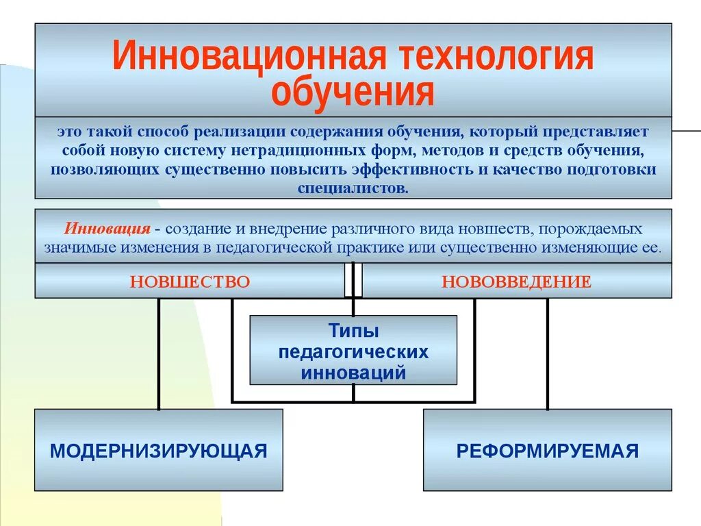 Инновационная технология в процессе обучение