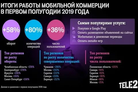 Кому принадлежит теле2 на самом