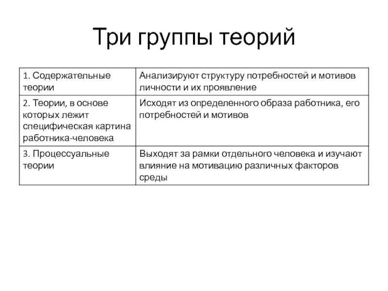 Политическая теория группы. Теория групп. Теория коллектива. Теория групп таблица. Структуру теории групп.