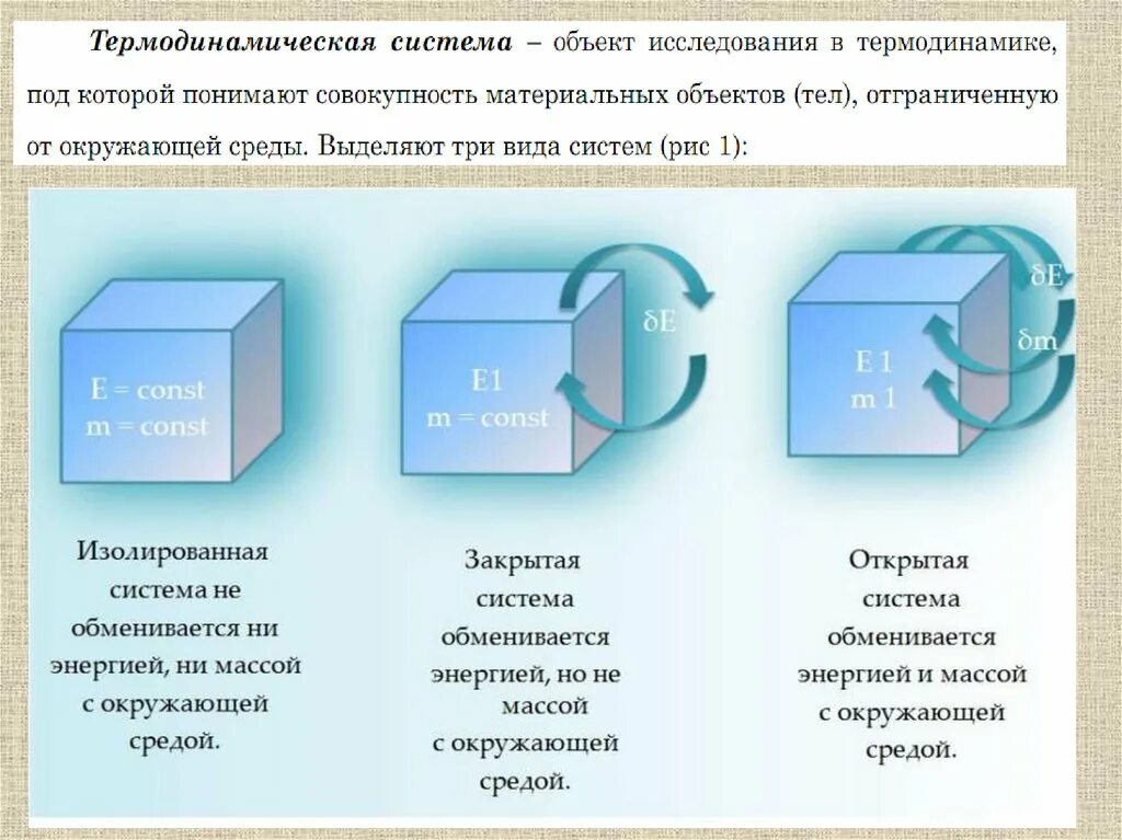 Изолированная термодинамическая