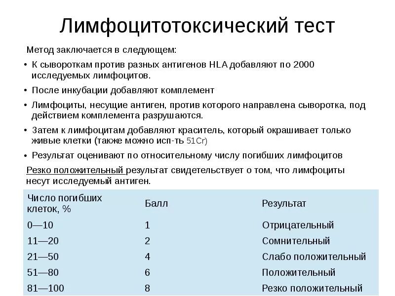 Тест методом антиген. Методы типирования HLA антигенов. Лимфоцитотоксический тест схема. Перечислите методы типирования HLA- антигенов. Типирование генетических локусов расшифровка.