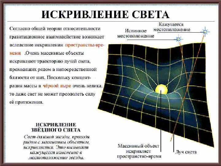 Искривление пространства времени. Общая теория относительности искривление пространства. Гравитационное искривление пространства. Кривизна пространства-времени.