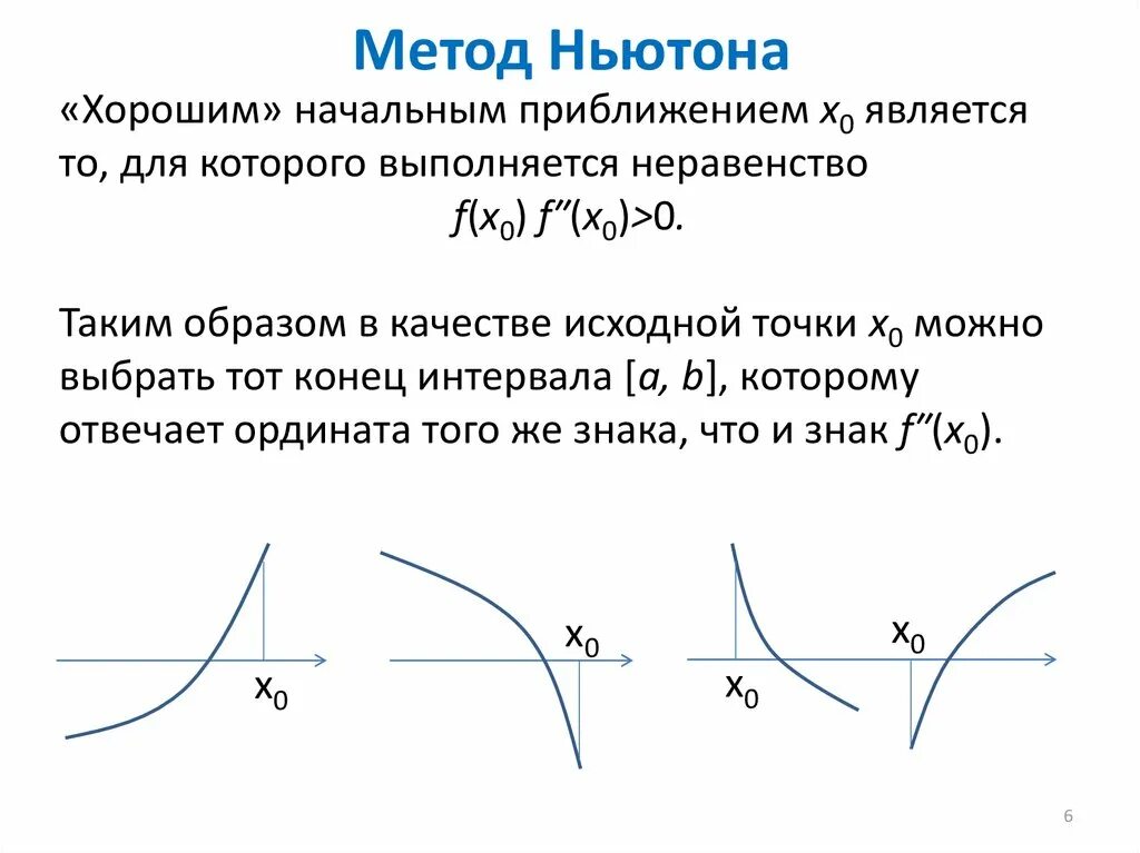 Геометрическая интерпретация метода Ньютона. Графический метод Ньютона. Метод Ньютона график. "Конечноразностный метод Ньютона".