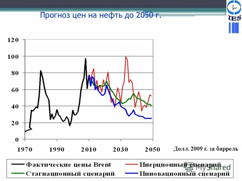2021. 07. Прогноз по нефти brent. Прогноз по нефти brent. Нефть цена.