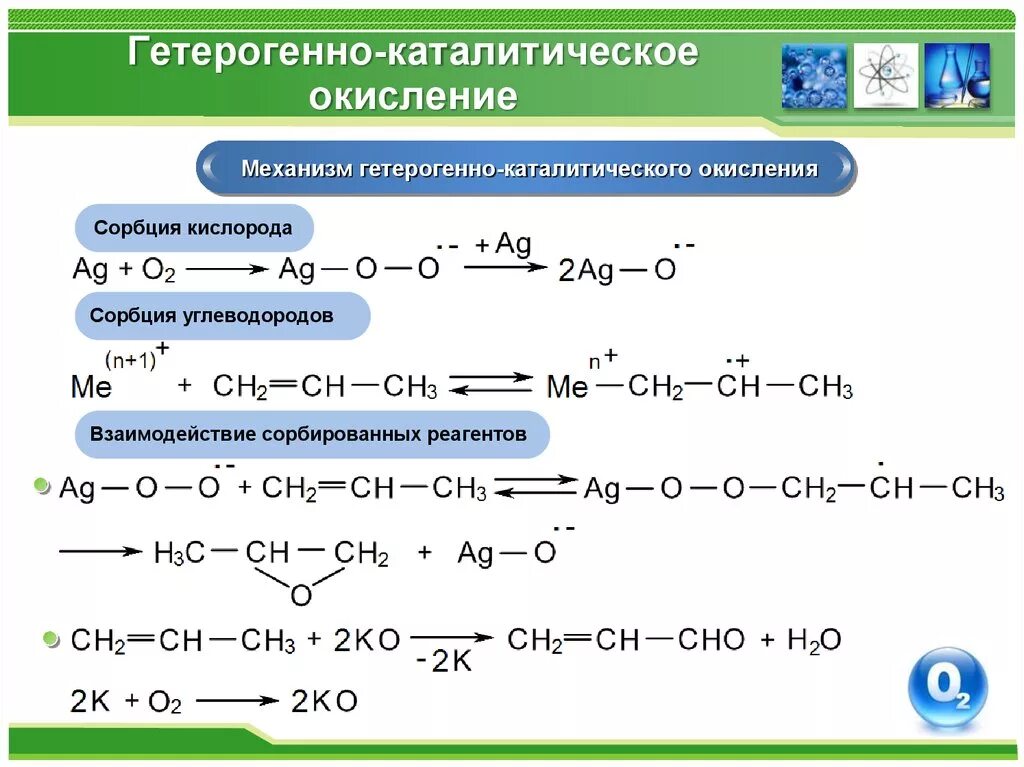 Реакция окисления алканов. Механизм реакции окисления. Что такое реакции полного окисления для углеводородов. Механизм реакции окисления алканов. Механизм гетерогенно каталитического окисления.