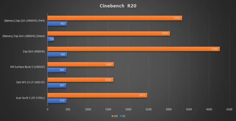 Amd ryzen 7 5800h with radeon graphics. Ryzen r7-5800h. ноутбук ryzen 7 5800h. amd ryzen 7 5800h для ноутбука. процессор amd ryzen 7 5800h 3,2 ггц.