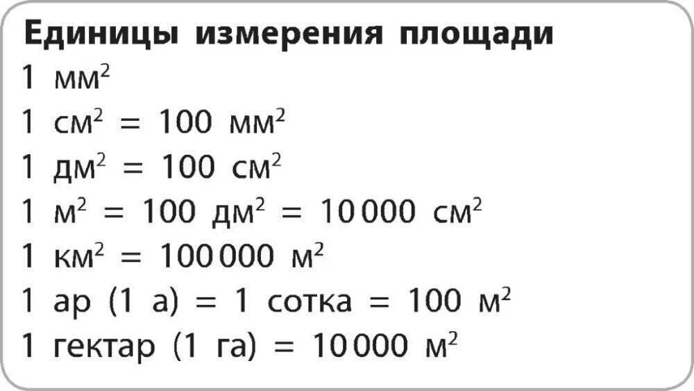 Сотка в миллиметрах. Меры измерения площади таблица. Ар гектар таблица единиц площади. 1 А единица измерения площади. Единицы измерения квадратные длины таблица.