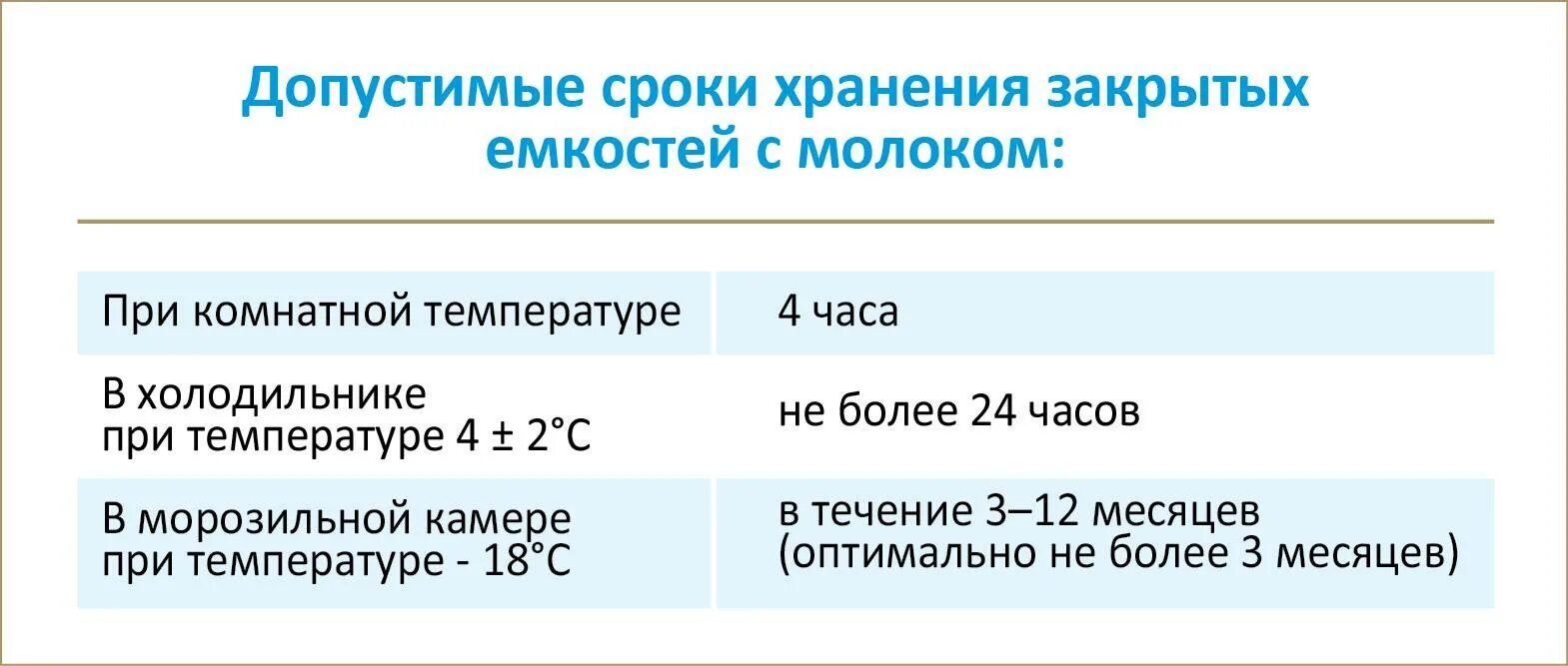 Срок хранения сцеженного грудного молока при комнатной температуре. Сроки хранения грудного молока при комнатной температуре в бутылочке. Сцеженное грудное молоко хранение при комнатной температуре. Сроки хранения грудного молока в холодильнике в бутылочке.