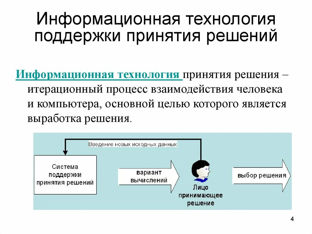 Информационная технология поддержки принятия решений предназначена. ИТ поддержки принятия решений предназначены для. Информационные технологии. ИТ поддержки управленческих решений..