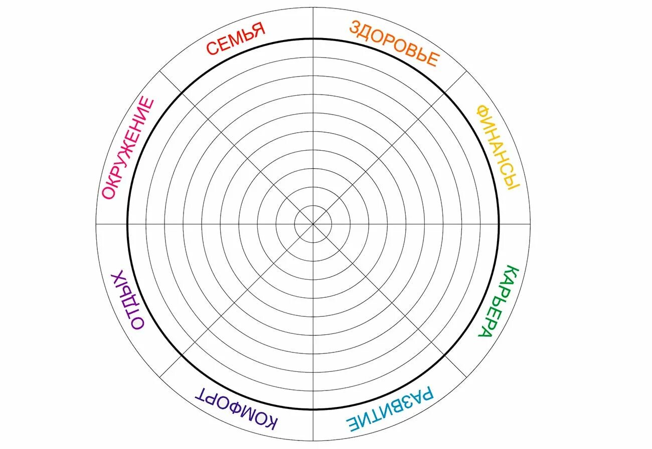 Колесо баланса 12 сфер. Колесо баланса жизни 12 сфер шаблон. Колесо жизненного баланса на 12 сфер шаблон. Колесо жизненного баланса 8 сфер. Круг удовлетворения потребностей