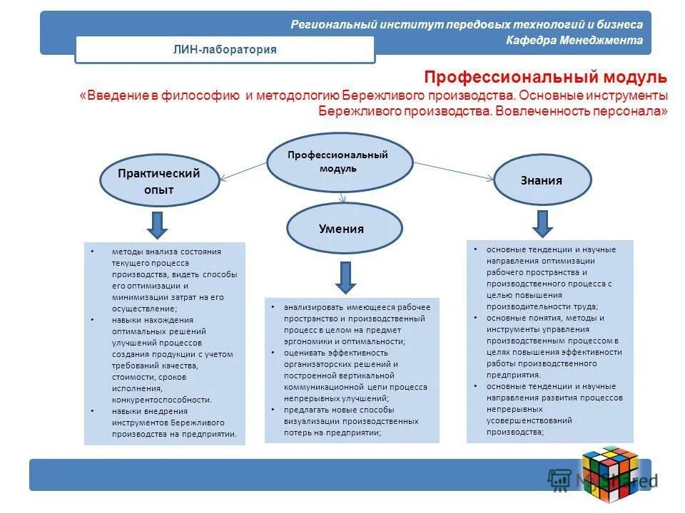 метод lean. концепция бережливого производства. Lean бережливое производство. лин процесс. лин процесс.