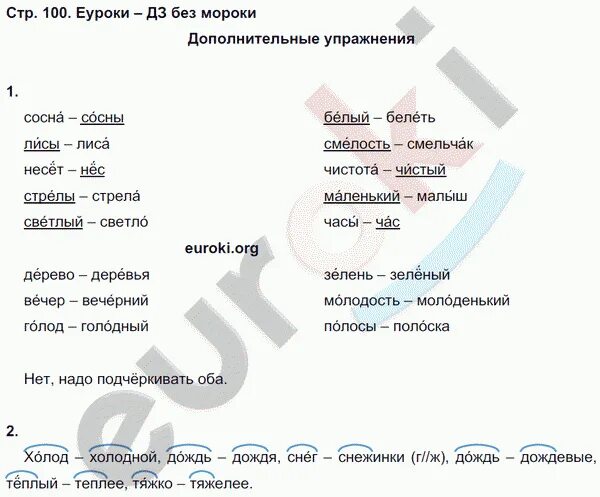 Язык 2 класс рабочая тетрадь ответы. Пишем грамотно 2 класс Кузнецова рабочая тетрадь 1 часть. Русский язык 2 класс рабочая тетрадь 2 часть Кузнецова. Русский язык 2 класс рабочая тетрадь Кузнецова ответы. Рабочая тетрадь по русскому языку 2 гдз Кузнецова.