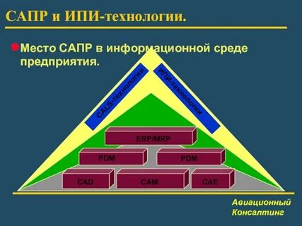Ипи технологии
