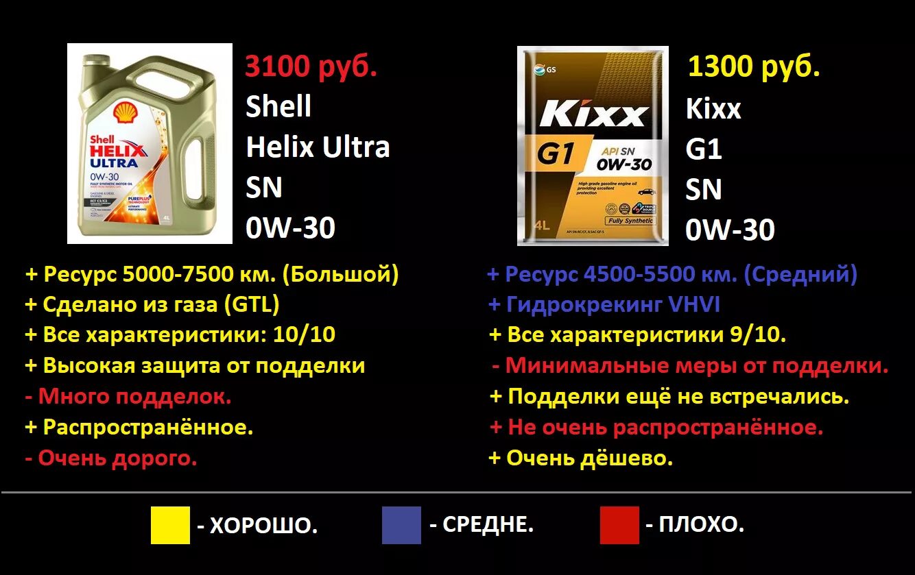 Тест масла роснефть. МАСЛОТЕСТ Toyota. Для тестирования автомасла аппарат тестирования автомасла купить. Тест масел Мороз Роснефть. Сравнение масла Кикс и Шелл что лучше.