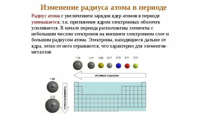 Изменение радиусов атомов таблица. Изменение радиусов атомов таблица