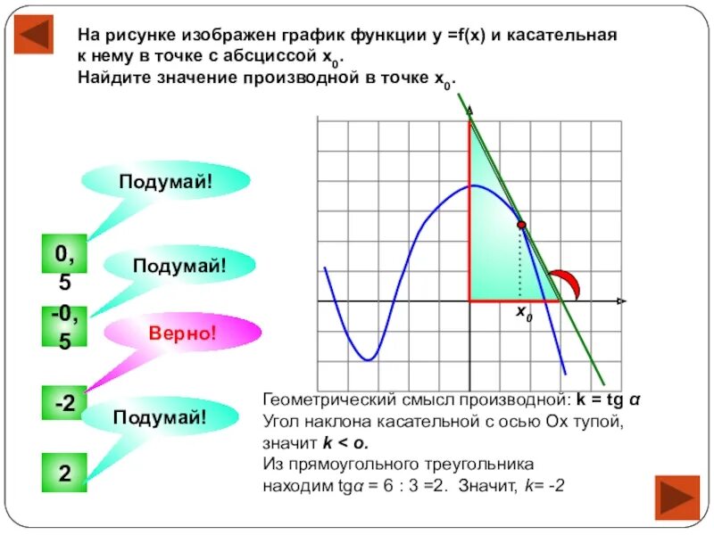 На рисунке изображен график функции и касательные. Найти значение производной функции в точке x0. Касательная к графику функции в точке х0. Как найти значение производной функции в точке. График функции и касательная к нему.