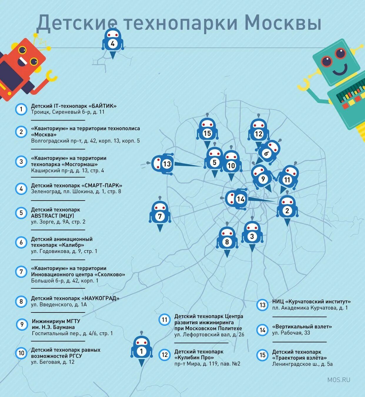 Технопарки г москвы. Детские технопарки в Москве на карте. Технопарки Москвы для детей. Технопарки Москвы на карте. Индустриальные парки Москвы.