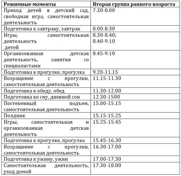 Режим дня для 2 младшей группы по программе от рождения до школы. Сетка занятий по программе от рождения до школы. Режим дня 2 младшая группа по ФГОС от рождения до школы. Режим дня вторая группа раннего возраста от рождения до школы.