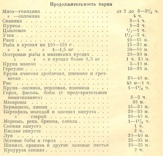 Сколько варить говядину до готовности в кастрюле