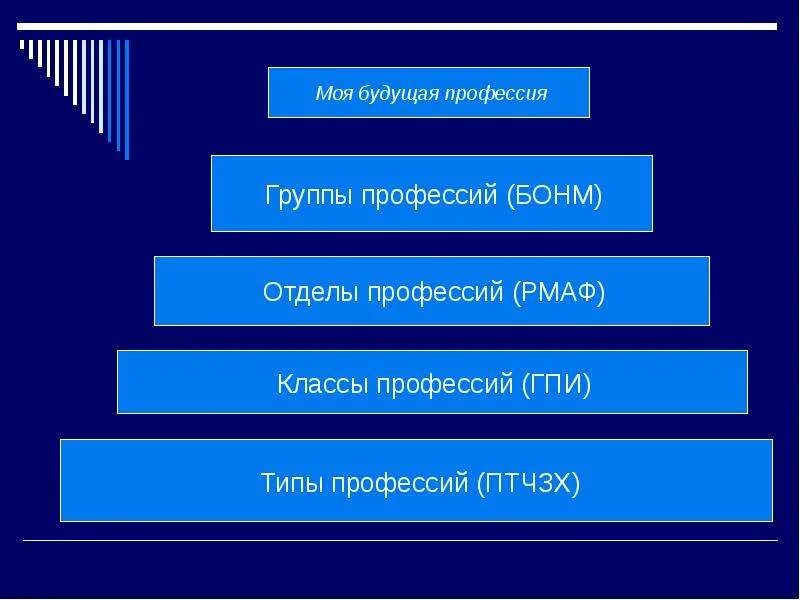 Тип класс отдел группа профессии. Типы профессий. отделы профессий. отделы профессий рмаф. какие отделы профессий вы знаете?.