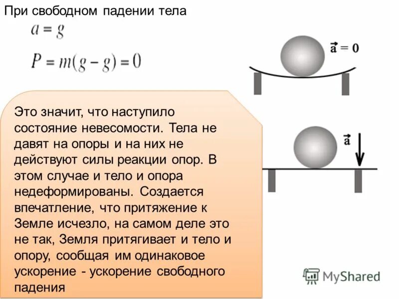 Падает мяч какое явление. Техника броска мяча со штрафной линии – штрафной бросок. Мяч падает на землю. Падает мяч какое явление. Падает мяч какое явление.