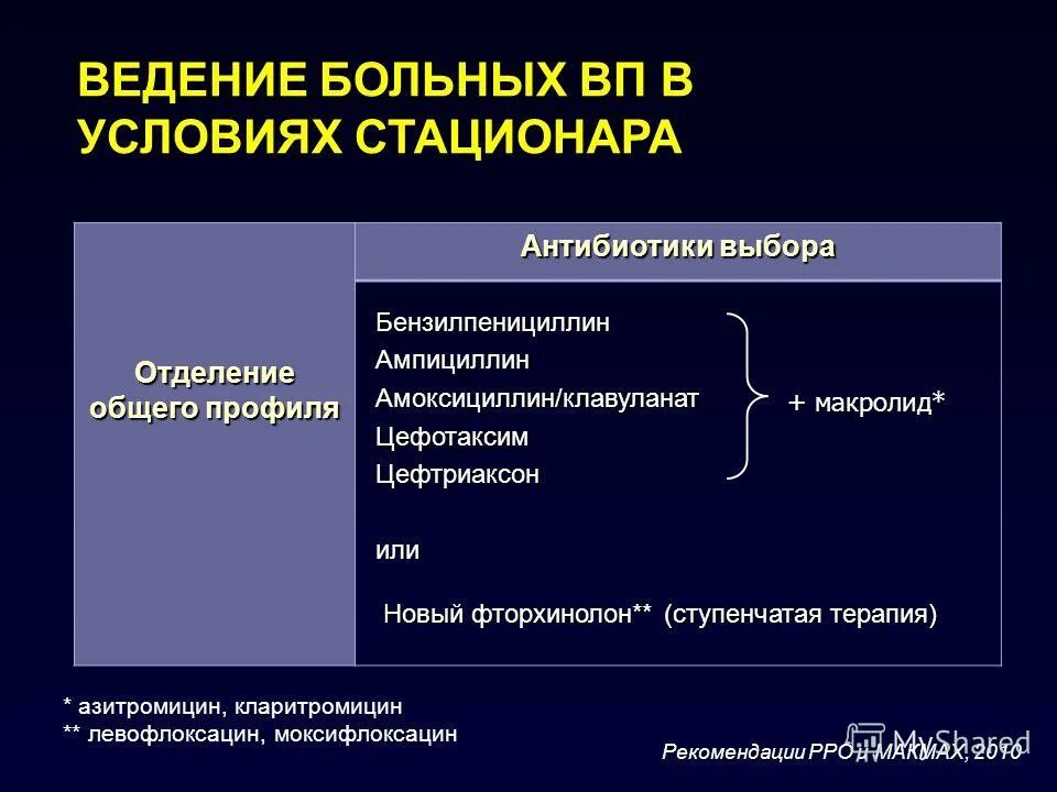 азитромицин левофлоксацин при пневмонии