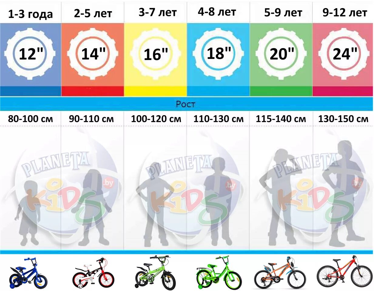 Велосипед по росту ребенка. Подобрать велосипед для ребенка. Выбор детского велосипеда. Как выбрать велосипед ребенку. Размер колес велосипеда по росту ребенка таблица