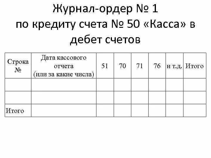 Журнал ордер по счету 50 касса