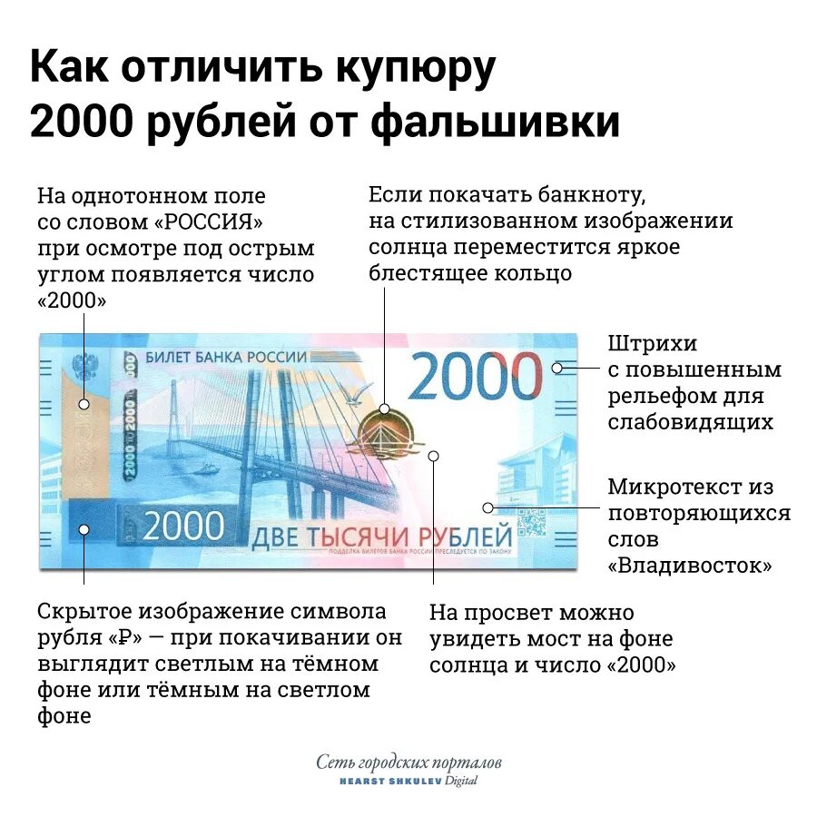 Признаки подлинности 2000 рублей. Какоаспознать 2000 купюру. Признаки подлинности рубля