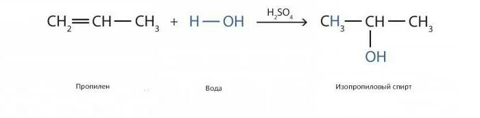 Гидратация пропилена реакция. Пропилен из изопропилового спирта.