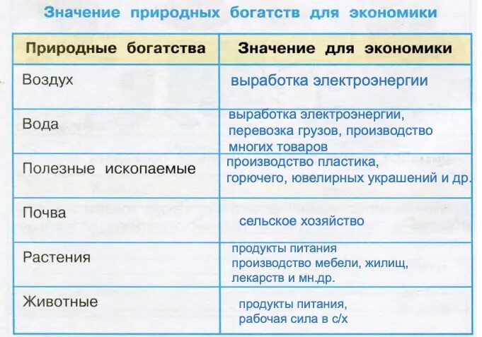 Тетради обозначить части слова