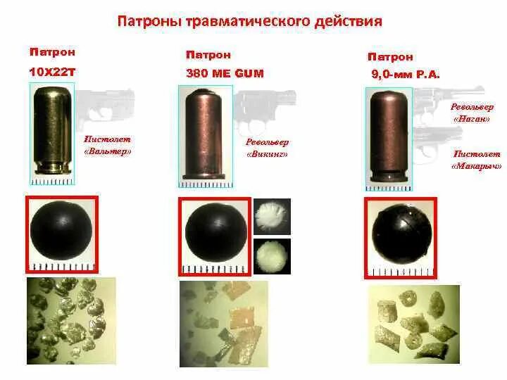 Патрон ограниченного поражения. Патроны для травматического пистолета ТТ 10*28. Пули для травмата 09 мм. Травматический патрон 9 мм в разрезе. Пуля для травмата 9мм состав.