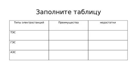 Характеристика типов электростанций таблица география 9 класс