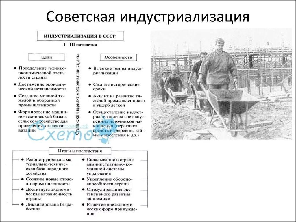 Индустриализация и коллективизация в СССР таблица. Сталинская модернизация в СССР таблица. Народное хозяйство индустриализации СССР. Сталинская модернизация сельского хозяйства таблица.