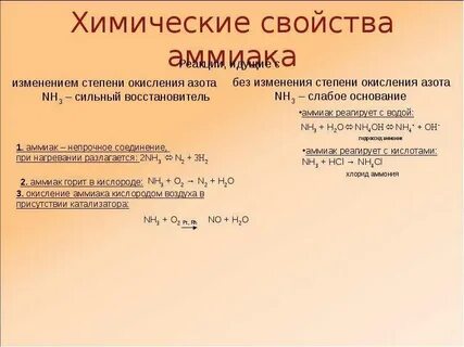 Аммиак хим