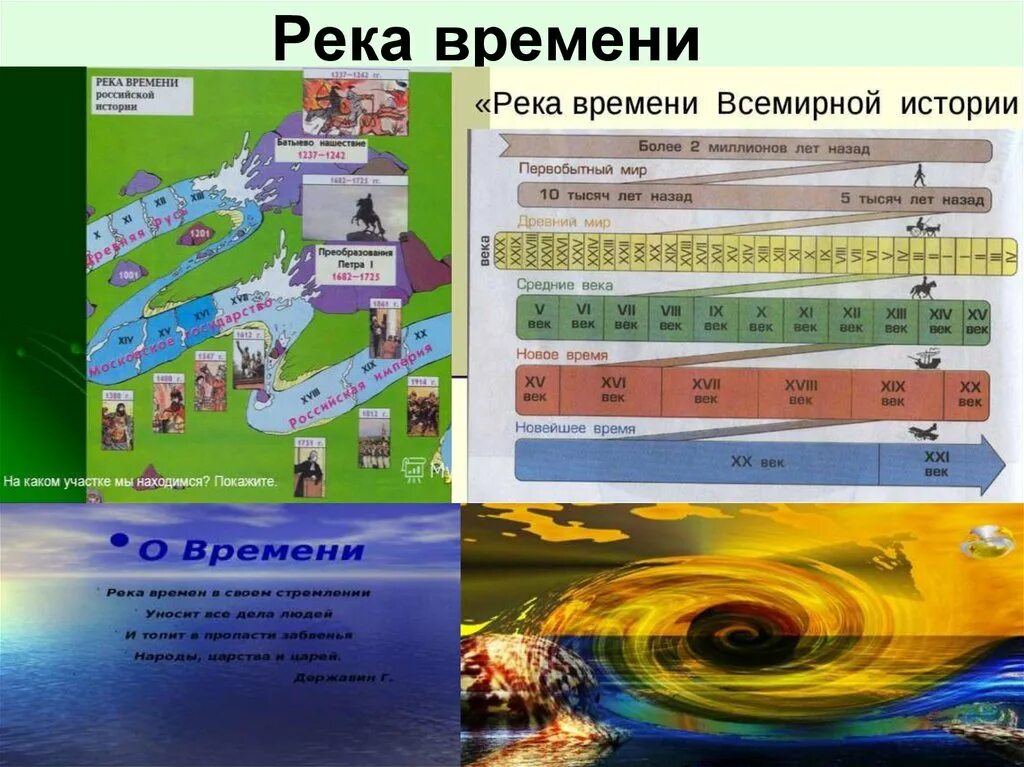 Река времени. Река времени Российской истории. Река времени история.