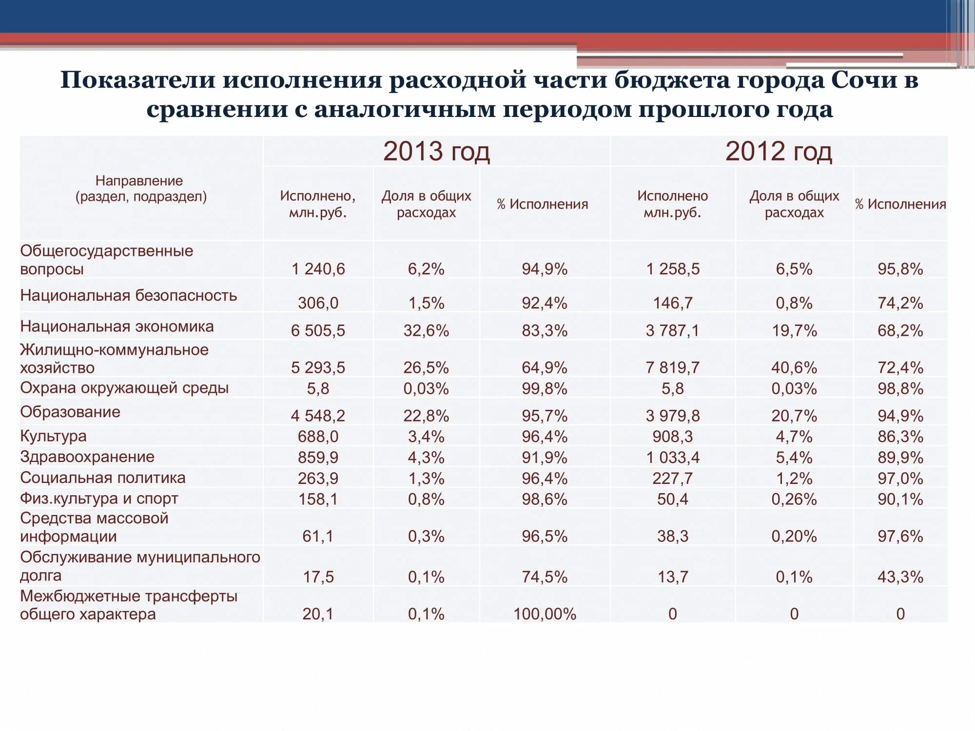 Решение о проекте бюджета муниципального района Администрация Сеготского сельского поселения Бюджет для граждан к проекту решени