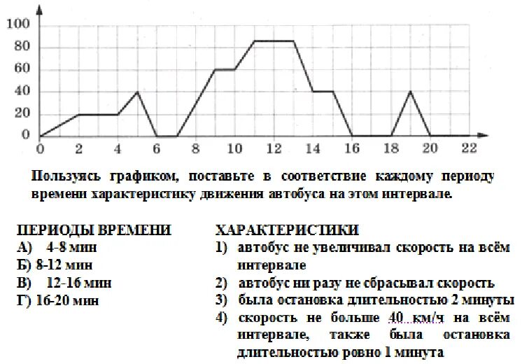 На рисунке 50 изображен график движения. На графике изображена зависимость скорости погружения батискафа. Используя график определи значения температуры в течение дня в 0 00. График пользования технологиями. По изображенному графику установите между каждым интервалом.