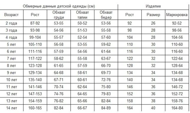 Размерная таблица для детей по возрасту/рост. Маркировка размеров детской одежды. Таблица размеров детской одежды. Маркировка детской одежды.