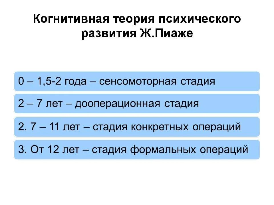 Теория когнитивного развития ж Пиаже. Стадии когнитивного развития Пиаже. Теория интеллектуального развития Пиаже. Теория когнитивного развития личности ж Пиаже. Ж пиаже интеллектуальное развитие ребенка