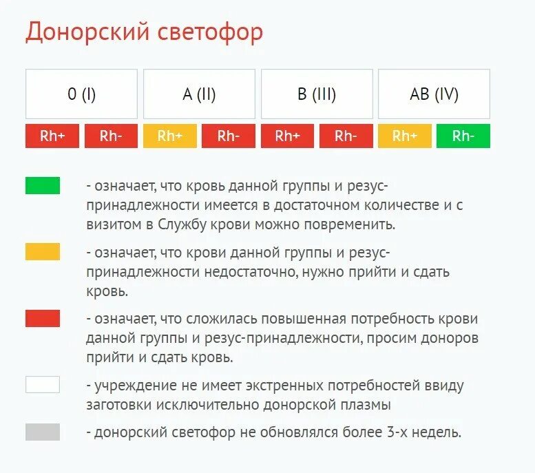 Донором может быть лицо тест