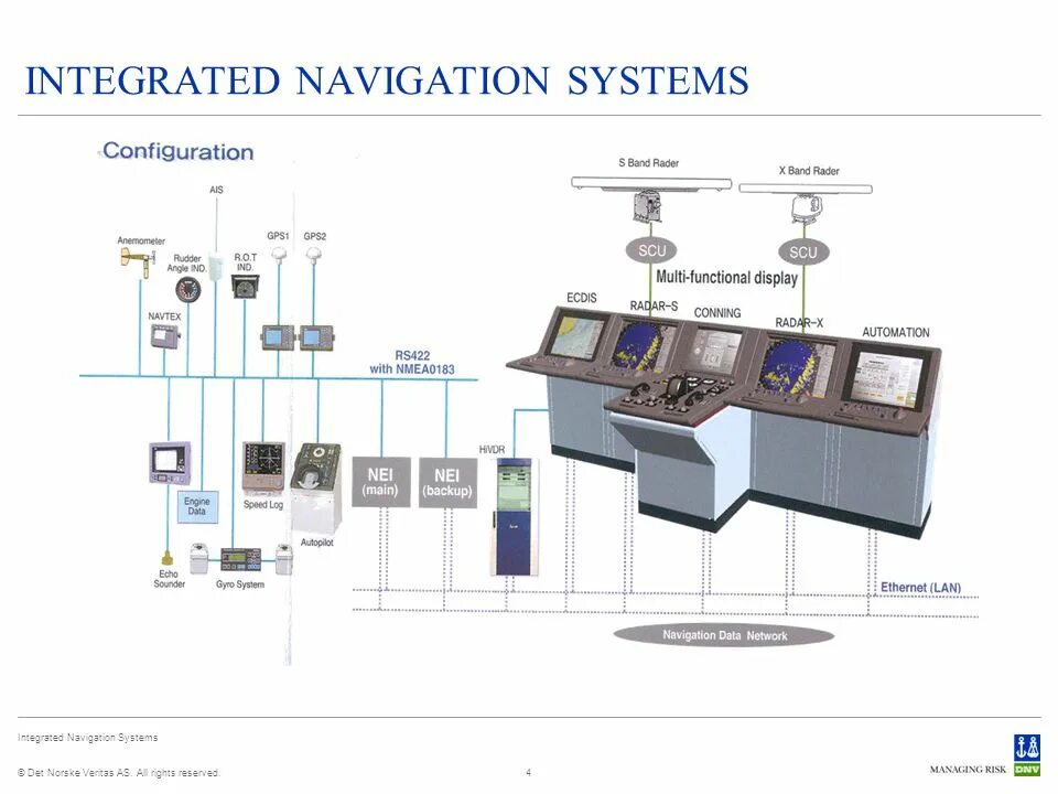 Integrating systems. Integrated bridge system. navigation system. система nav. dynamic navigation systems.
