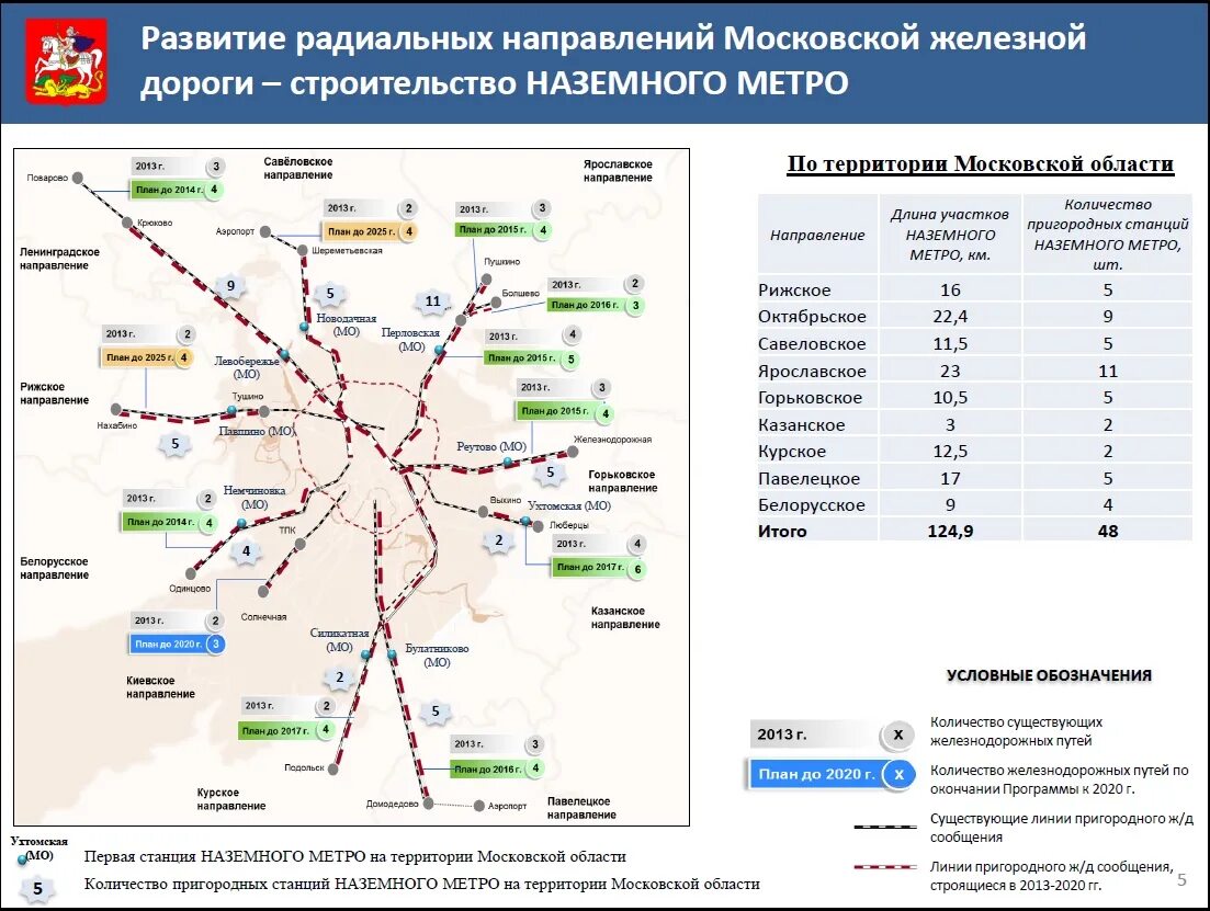 Планы развития наземного метро в Подмосковье схема. Схема наземного метро Подмосковья со строящимися станциями. План строительства наземного метро в Подмосковье на карте. Метро в Подмосковье план строительства на карте.